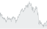 Fidelity Fd.Gl.Health Care Fd.A Dis EUR: Fonds Kurs ...